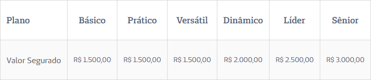 Unimed Seguros - Saúde