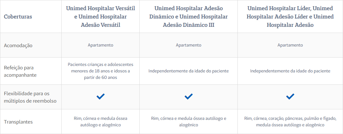 Unimed Seguros - Saúde